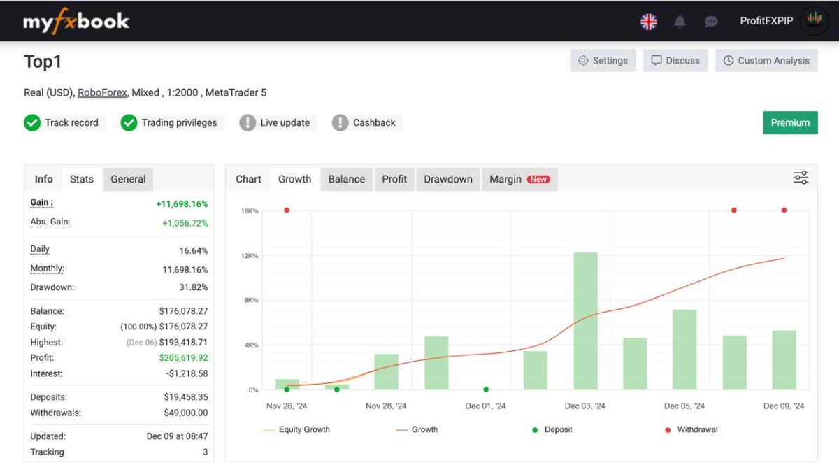 MQL Programming: create Forex Robots and Indicators-1