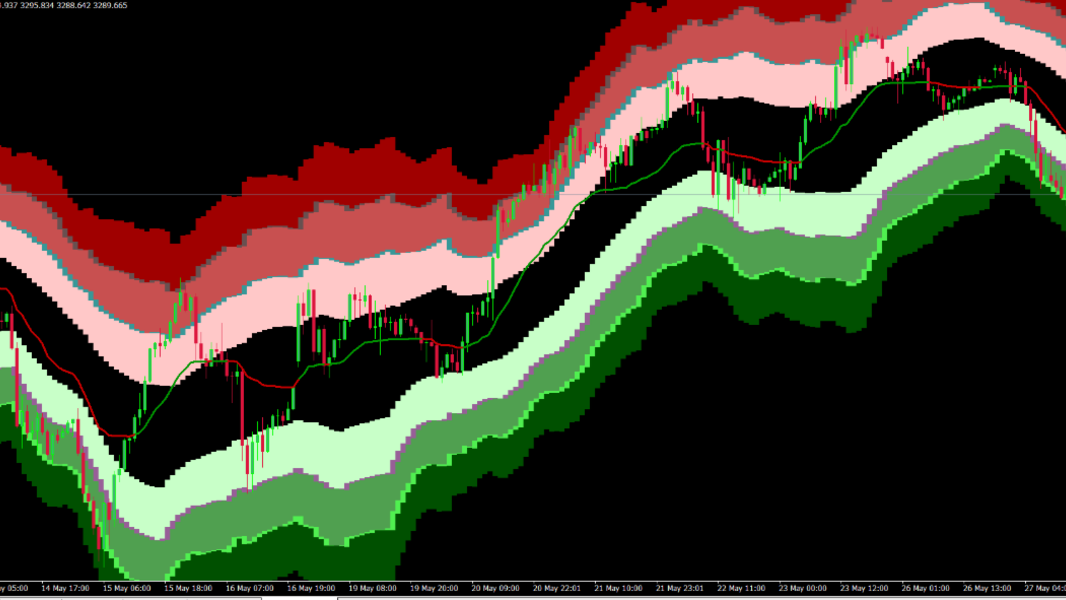 Professional MT4/MT5 Reversal Trading Indicator - Gladiator System-0