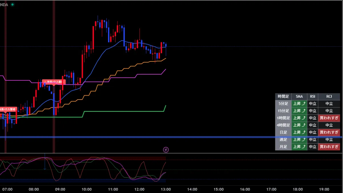 TradingView Indicator Creation-0