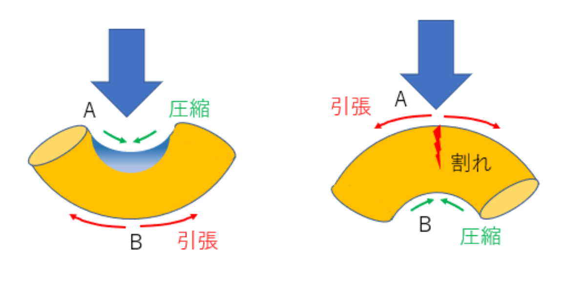 Giới thiệu về làm cứng cảm ứng