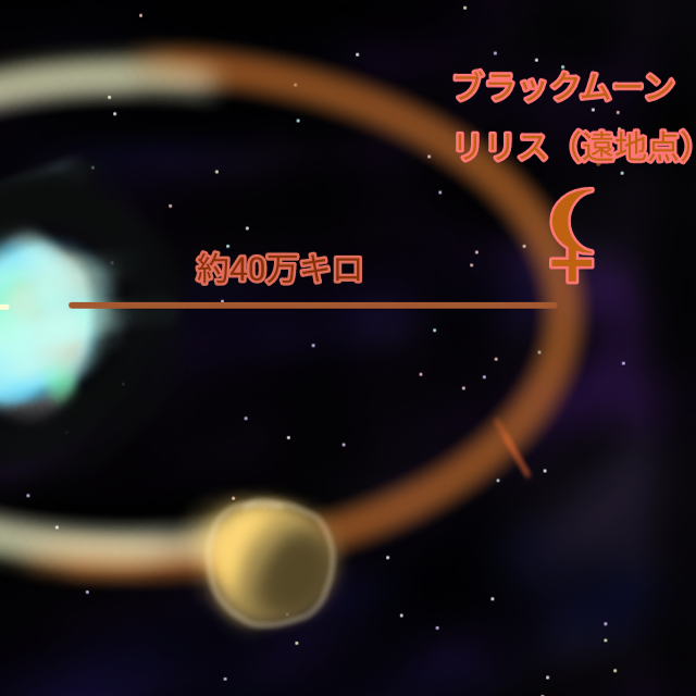 リリスの捉え方