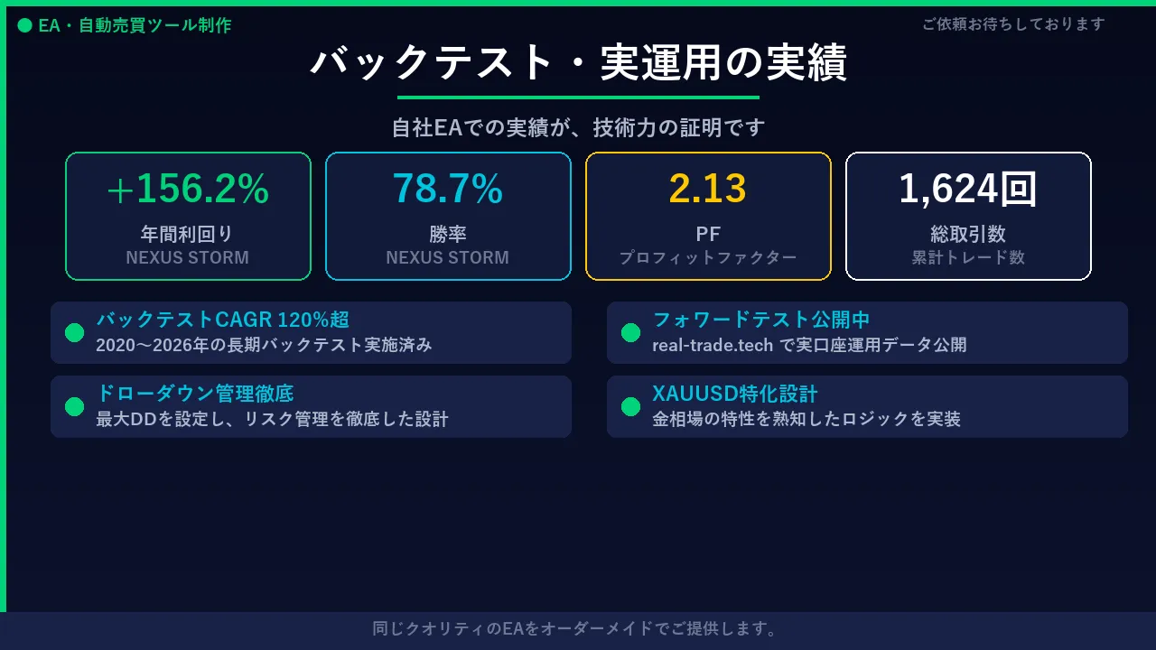 06_backtest_results.png-6