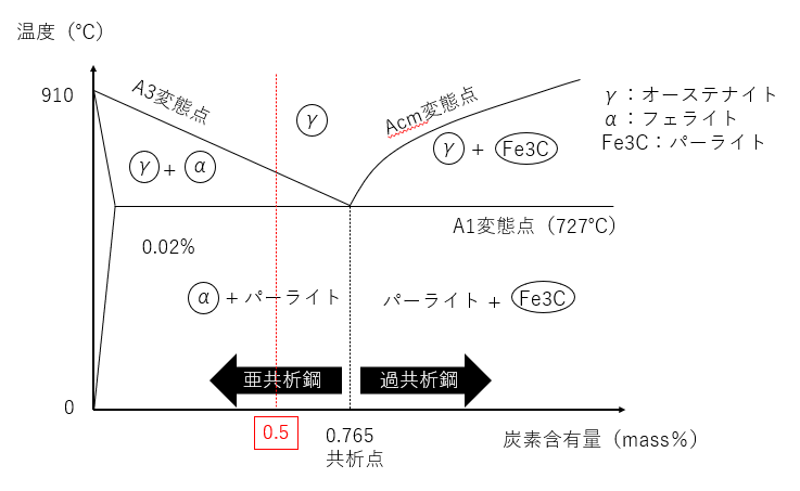 状態図.png-1